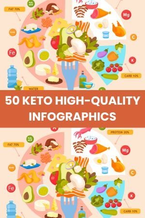 50-Keto-High-Quality-Infographics