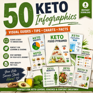 50 keto infographics bundle with keto diet and low carb visual guides